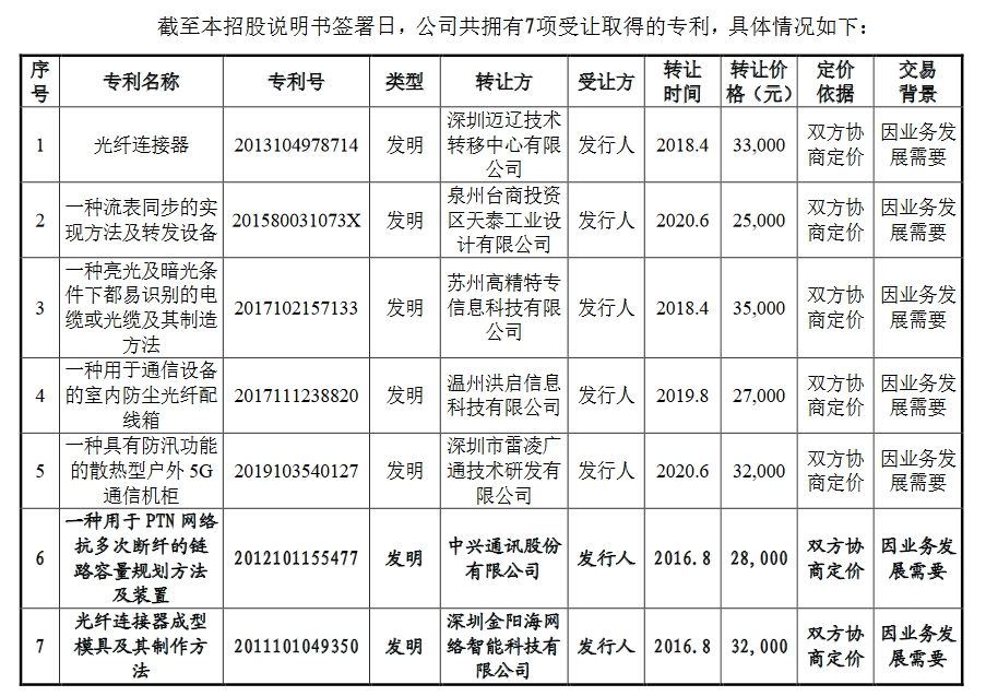 飛速創新公司IPO終止！其美國子公司存1起尚未了結的337調查案件