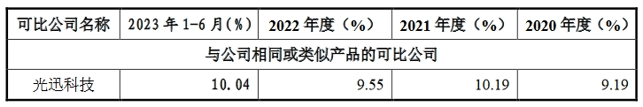 飛速創新公司IPO終止！其美國子公司存1起尚未了結的337調查案件