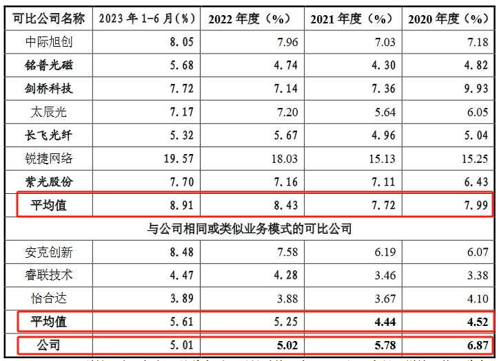 飛速創新公司IPO終止！其美國子公司存1起尚未了結的337調查案件
