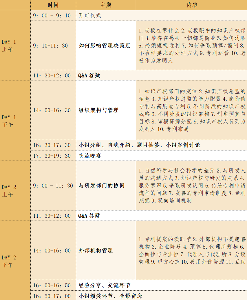 最后一期！地點公布！IPBP 企業知識產權高管人才管理進階班【北京站】6月舉辦！