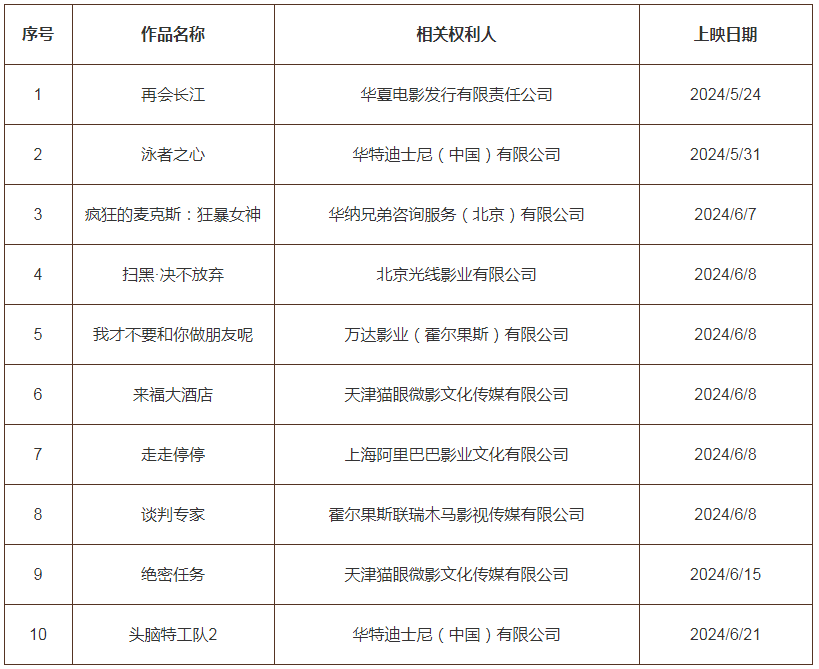 #晨報#今日起！2024年度專利代理師資格考試選擇考站；華為發起侵權訴訟，索賠75萬