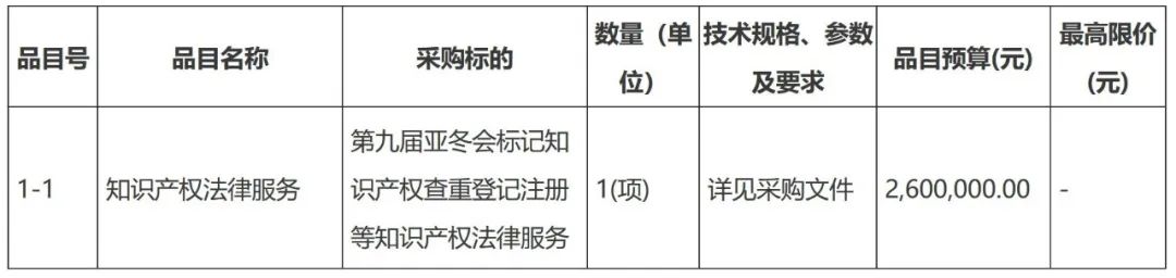 260萬！2025年第九屆亞洲冬季運動會組委會采購知識產權代理服務
