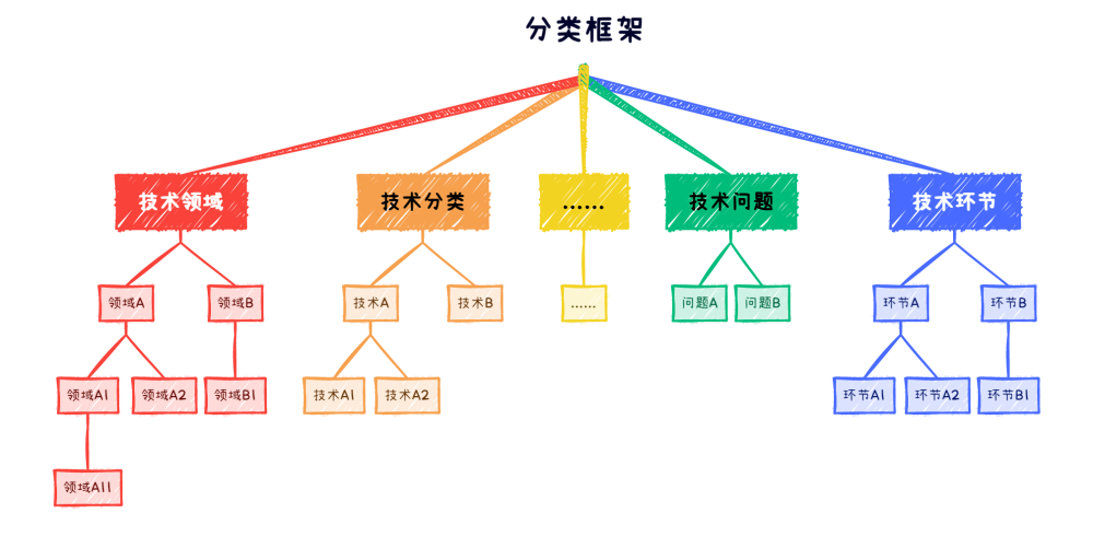 專利關聯度模型及應用