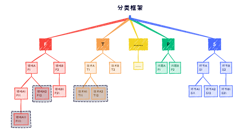專利關聯度模型及應用