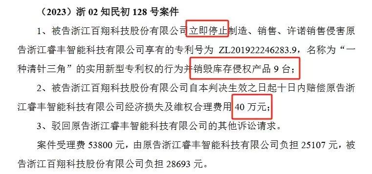 索賠1250萬訴訟一審判決出爐！仍有疑似IPO狙擊專利訴訟懸而未決