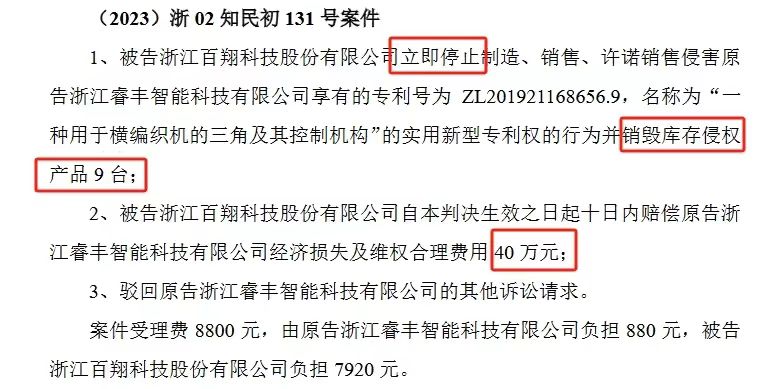索賠1250萬訴訟一審判決出爐！仍有疑似IPO狙擊專利訴訟懸而未決