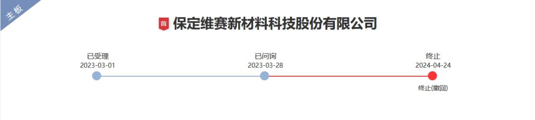 涉案9800萬專利訴訟未決，被告公司IPO已終止