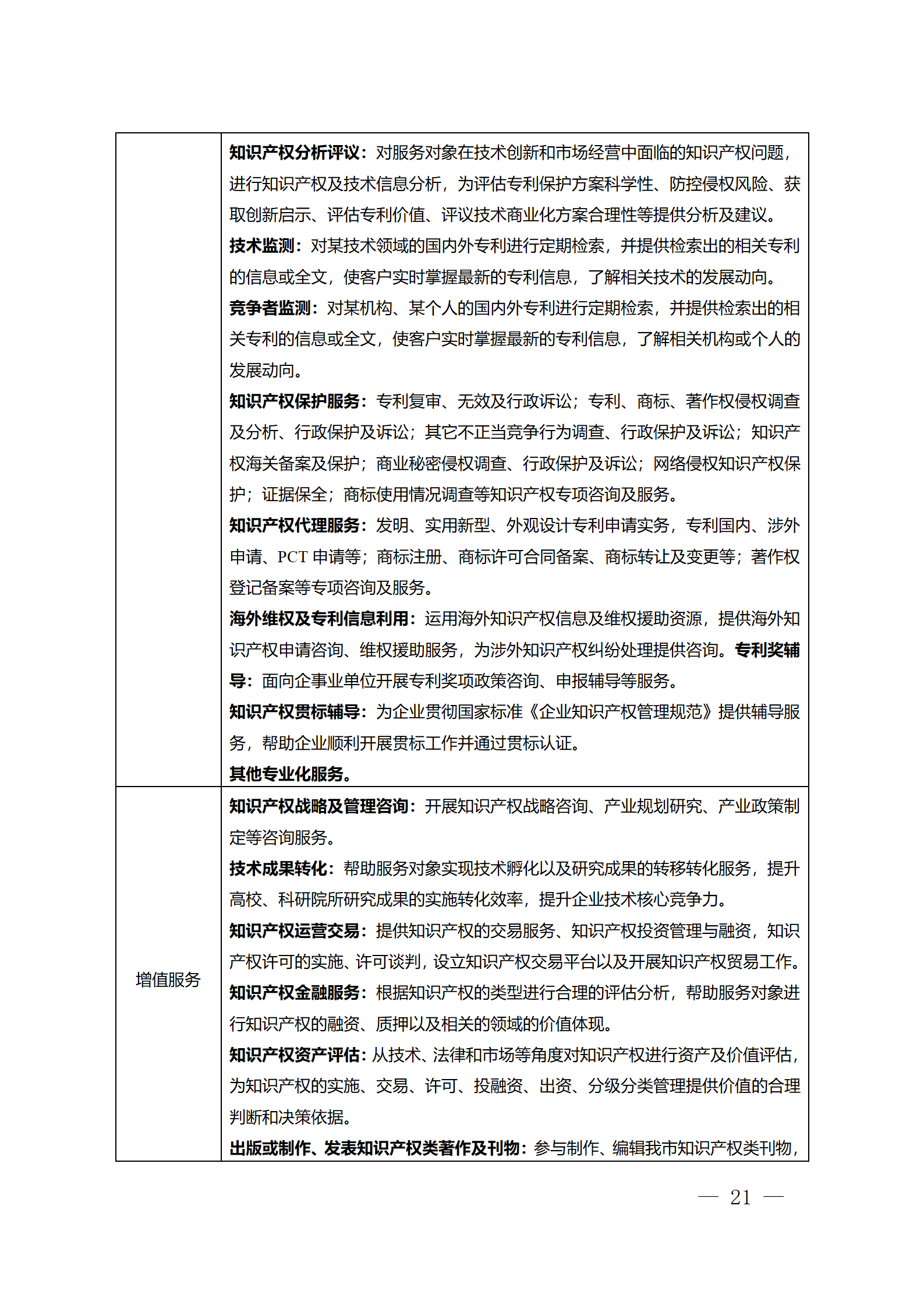 建議收藏！《廣州市知識產權公共服務網點管理辦法》印發