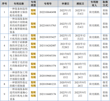 #晨報#中國電子云總部獲8億元知識產權質押貸款；京新藥業：地達西尼的專利在全球大部分國家和地區都是有效的