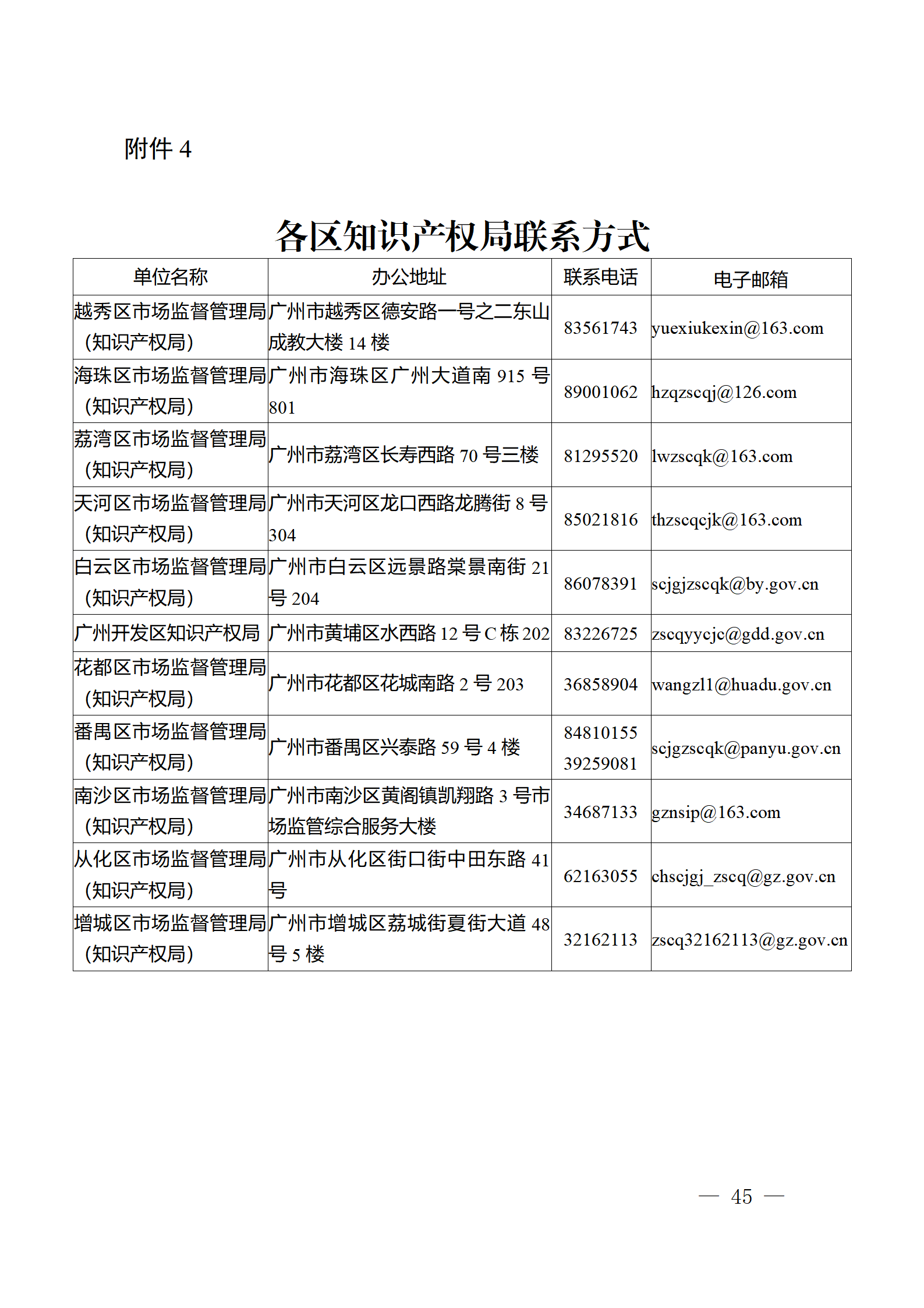 對完成專利代理師首次執業備案的專利代理機構，扶持不超過1萬元