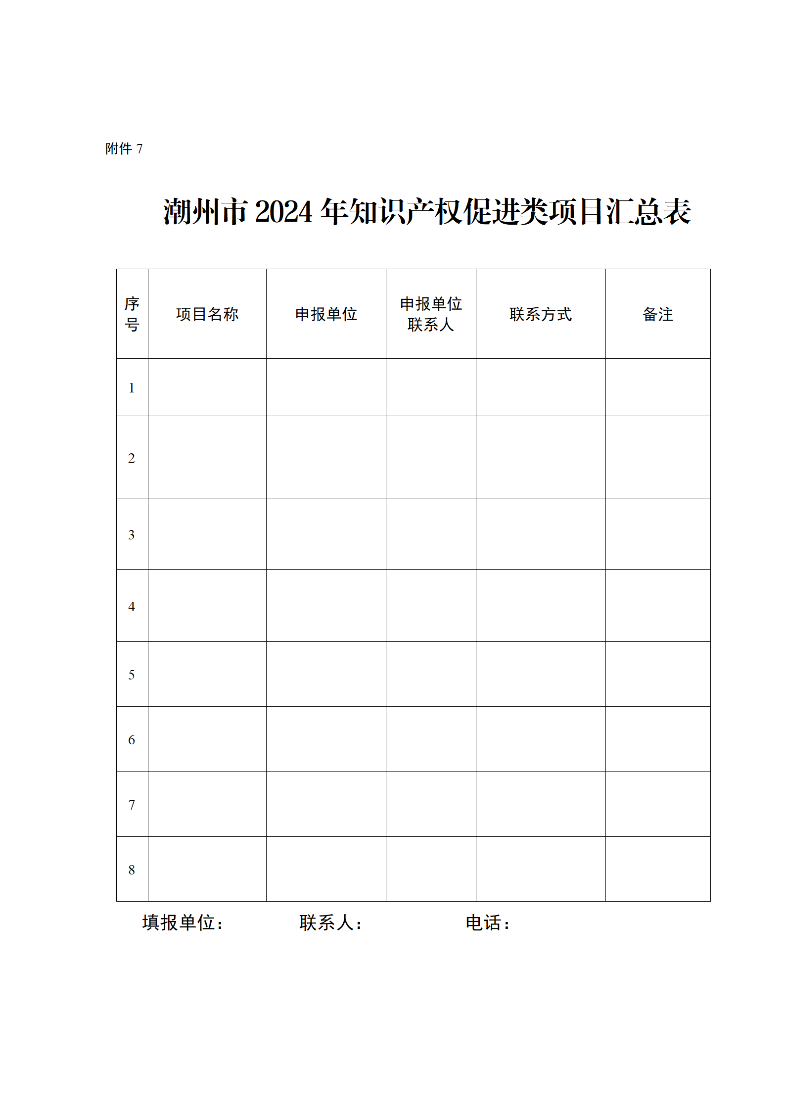 16個知識產權促進類項目！潮州市2024年知識產權促進類項目開始申報