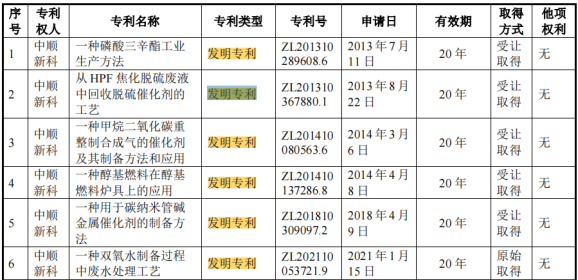 #晨報#美國專利商標局和英國知識產權局同意就標準必要專利相關政策開展合作；華為公開飛行機器人發明專利