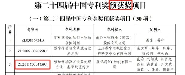 1件錯失金獎的專利，涉訴案件已向最高院申請再審
