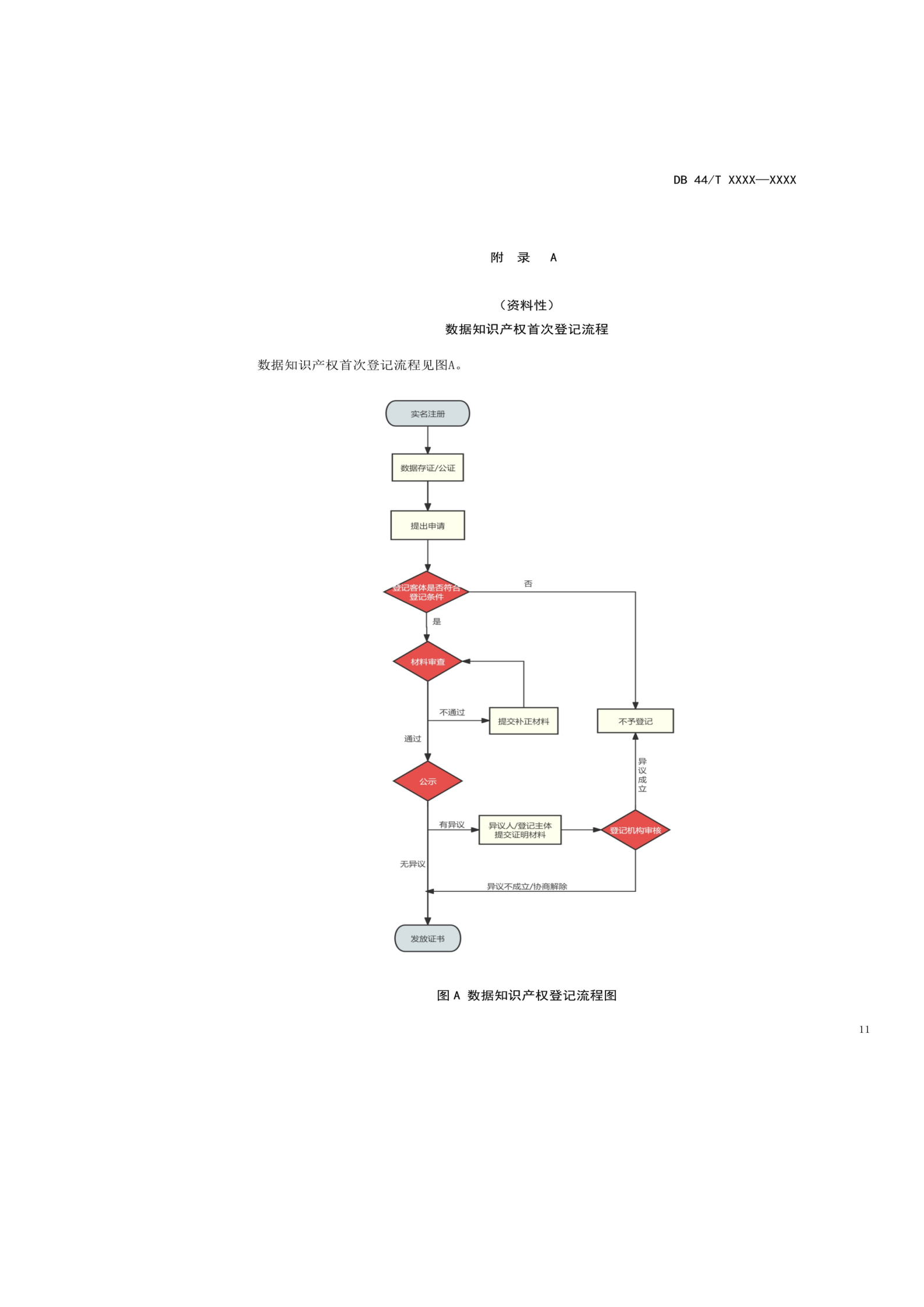 7月18日截止！廣東省地方標準《數據知識產權登記指南（送審稿）》征求意見