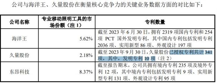 #晨報#“分數線”已被搶注商標；福建泉州聘用首批知識產權行政保護技術調查官