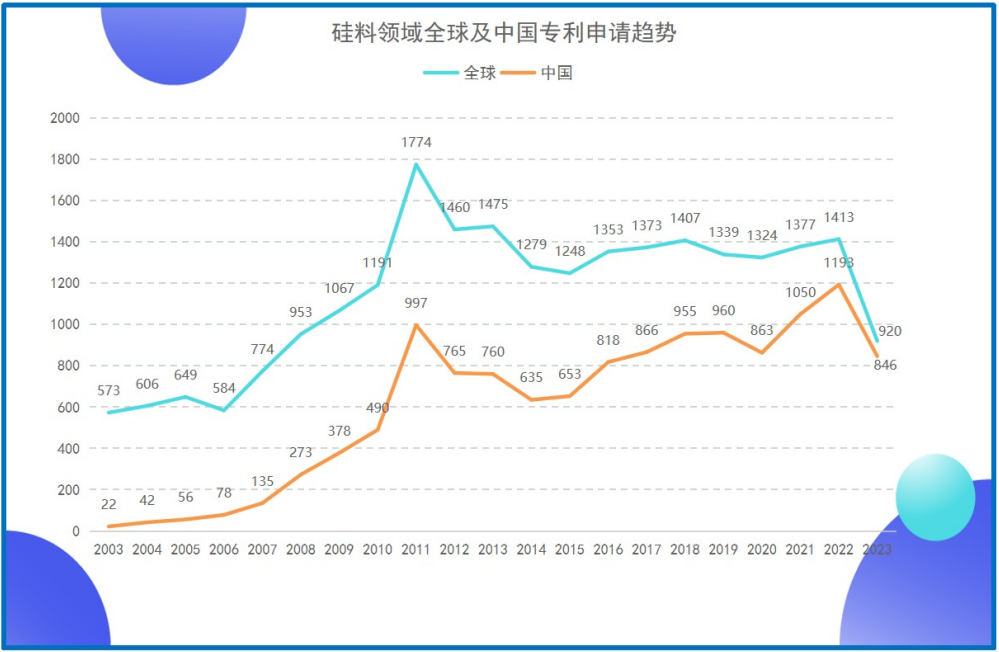 《光伏產業專利發展年度報告（2024）》發布 主要領域創新水平不斷提升