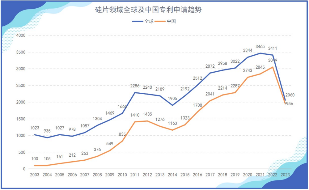 《光伏產業專利發展年度報告（2024）》發布 主要領域創新水平不斷提升