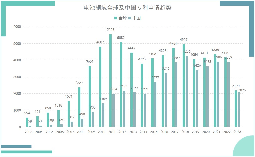 《光伏產業專利發展年度報告（2024）》發布 主要領域創新水平不斷提升