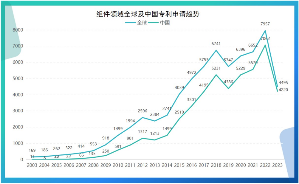 《光伏產業專利發展年度報告（2024）》發布 主要領域創新水平不斷提升