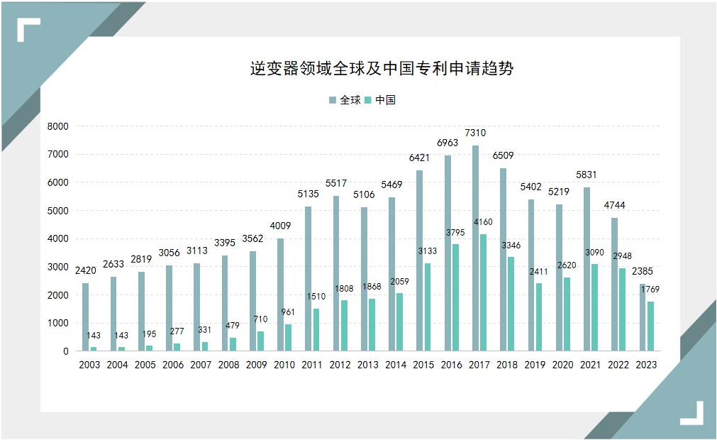 《光伏產業專利發展年度報告（2024）》發布 主要領域創新水平不斷提升