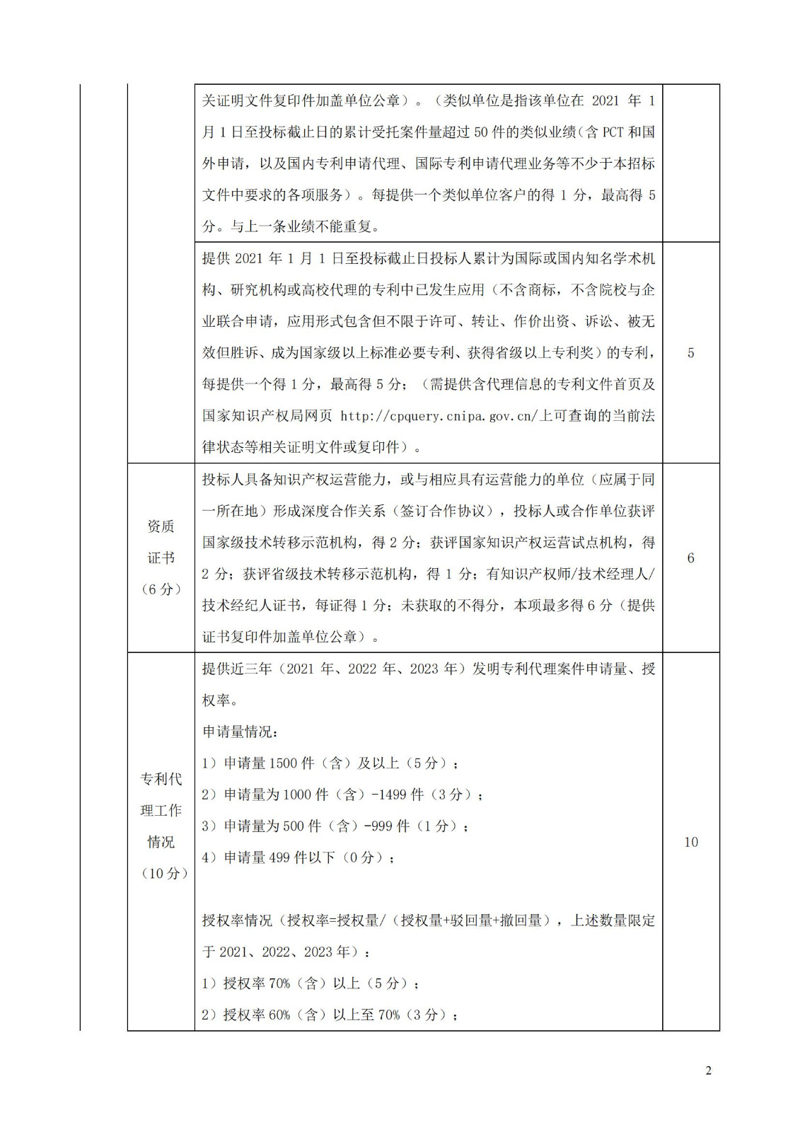 發明專利最高限價3800元，實用新型2000元，若代理專利非正常則退費！中國科學院某研究所知識產權代理采購中標公告