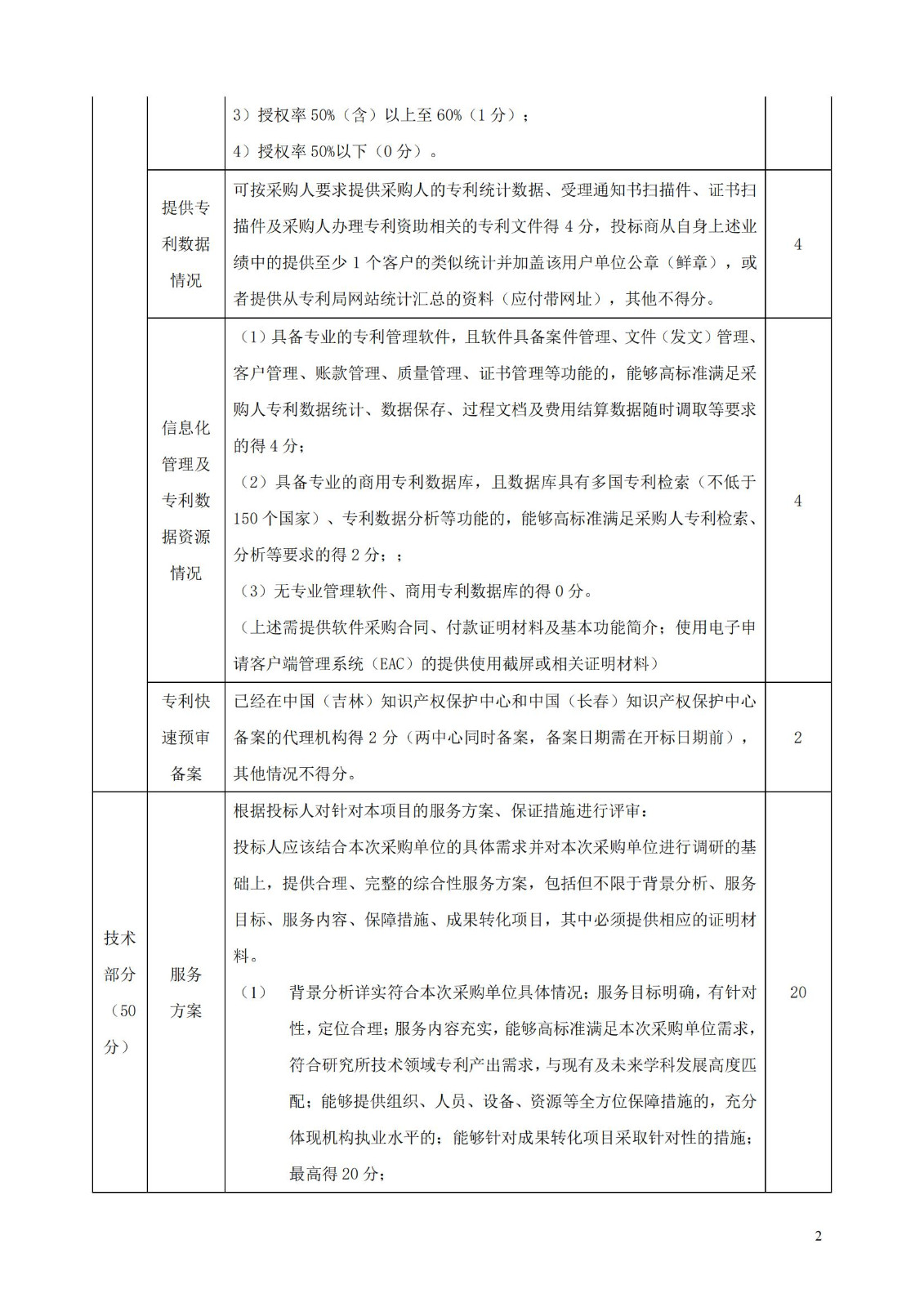 發明專利最高限價3800元，實用新型2000元，若代理專利非正常則退費！中國科學院某研究所知識產權代理采購中標公告