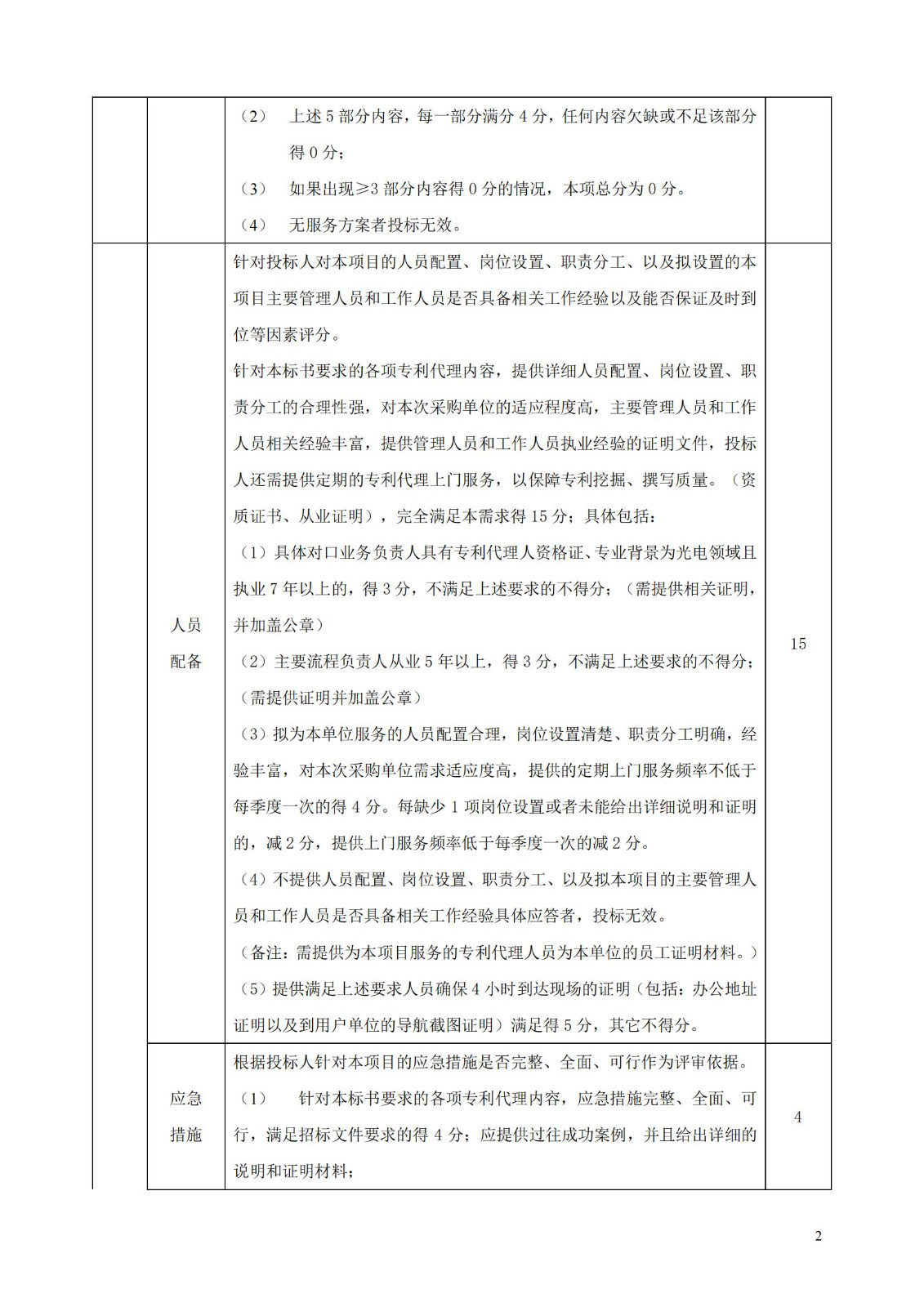 發明專利最高限價3800元，實用新型2000元，若代理專利非正常則退費！中國科學院某研究所知識產權代理采購中標公告
