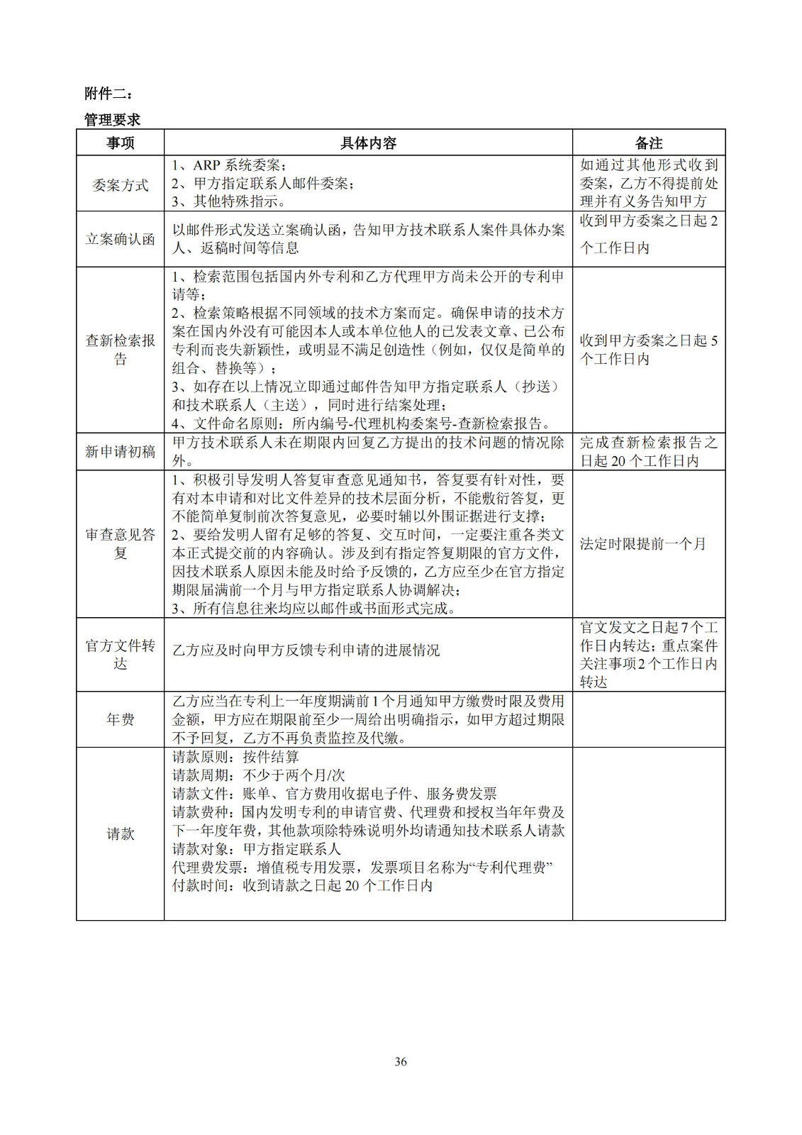 發明專利最高限價3800元，實用新型2000元，若代理專利非正常則退費！中國科學院某研究所知識產權代理采購中標公告