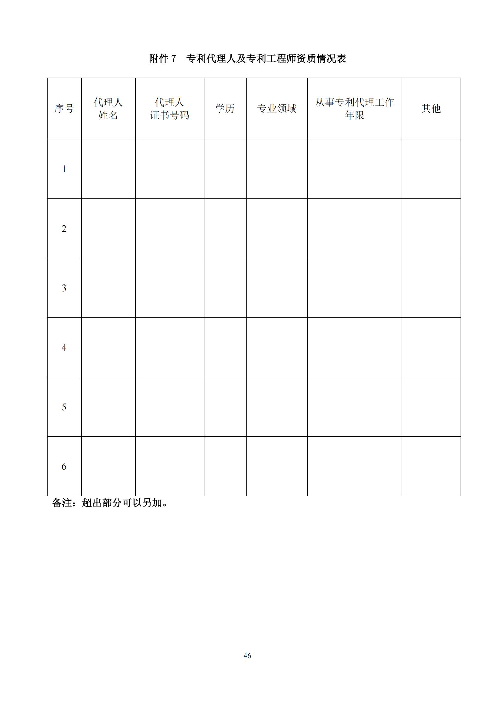 發明專利最高限價3800元，實用新型2000元，若代理專利非正常則退費！中國科學院某研究所知識產權代理采購中標公告
