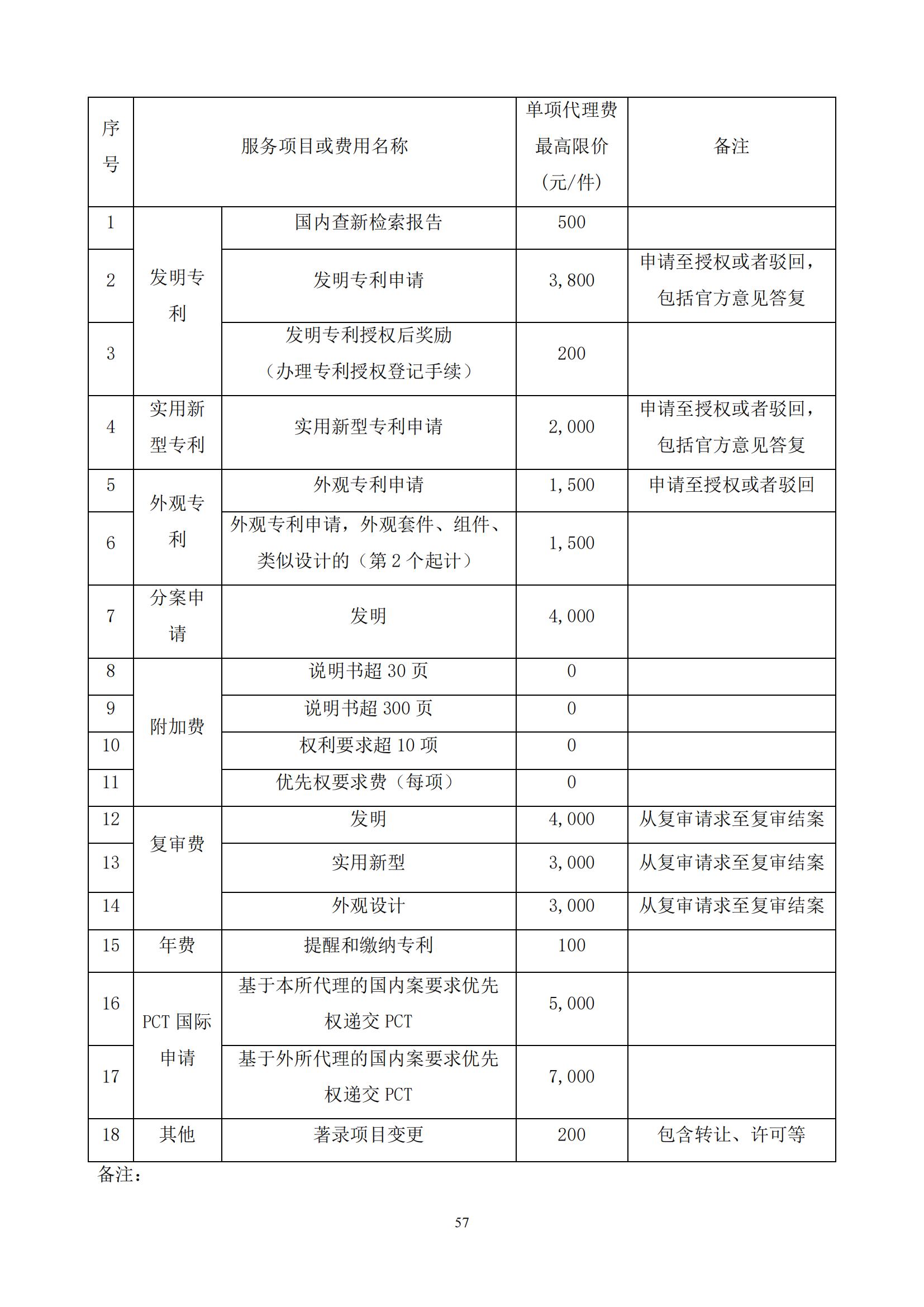 發明專利最高限價3800元，實用新型2000元，若代理專利非正常則退費！中國科學院某研究所知識產權代理采購中標公告