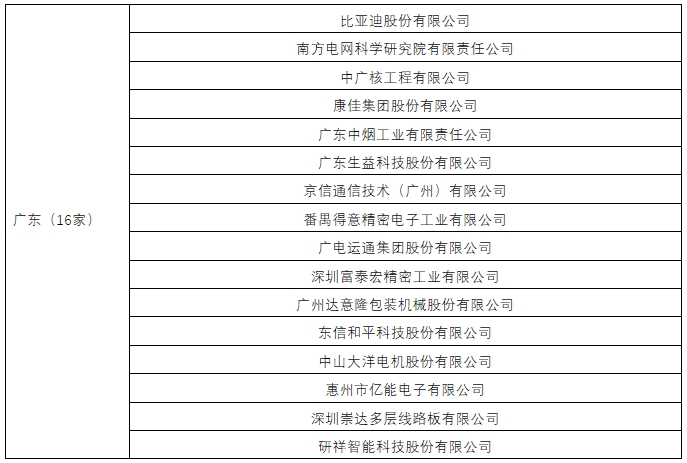 廣東等8省擴大調查樣本數量！2024年專利調查工作開展