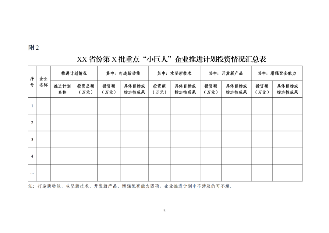 每家企業合計補貼600萬！財政部 工信部2024年首批支持1000多家“小巨人”企業進行財政獎補