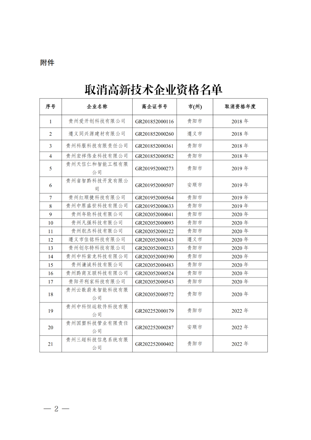 279家企業被取消高新技術企業資格，追繳37家企業已享受的稅收優惠！