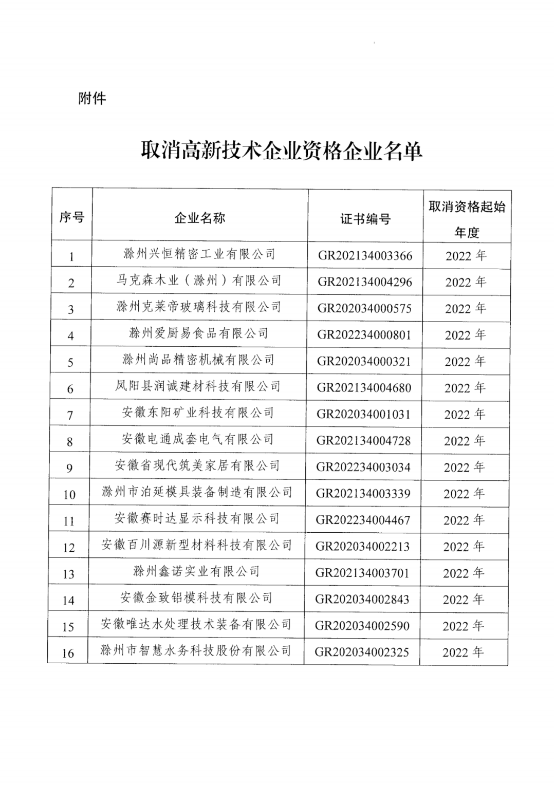 279家企業被取消高新技術企業資格，追繳37家企業已享受的稅收優惠！