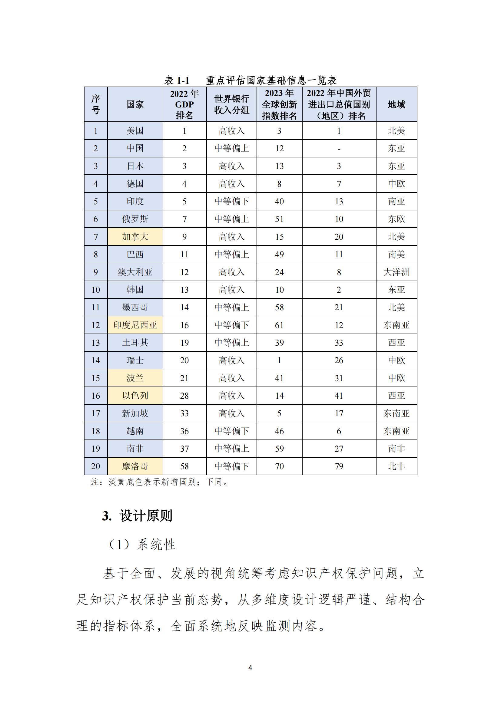 《2023年全球知識產權保護指數報告》全文發布