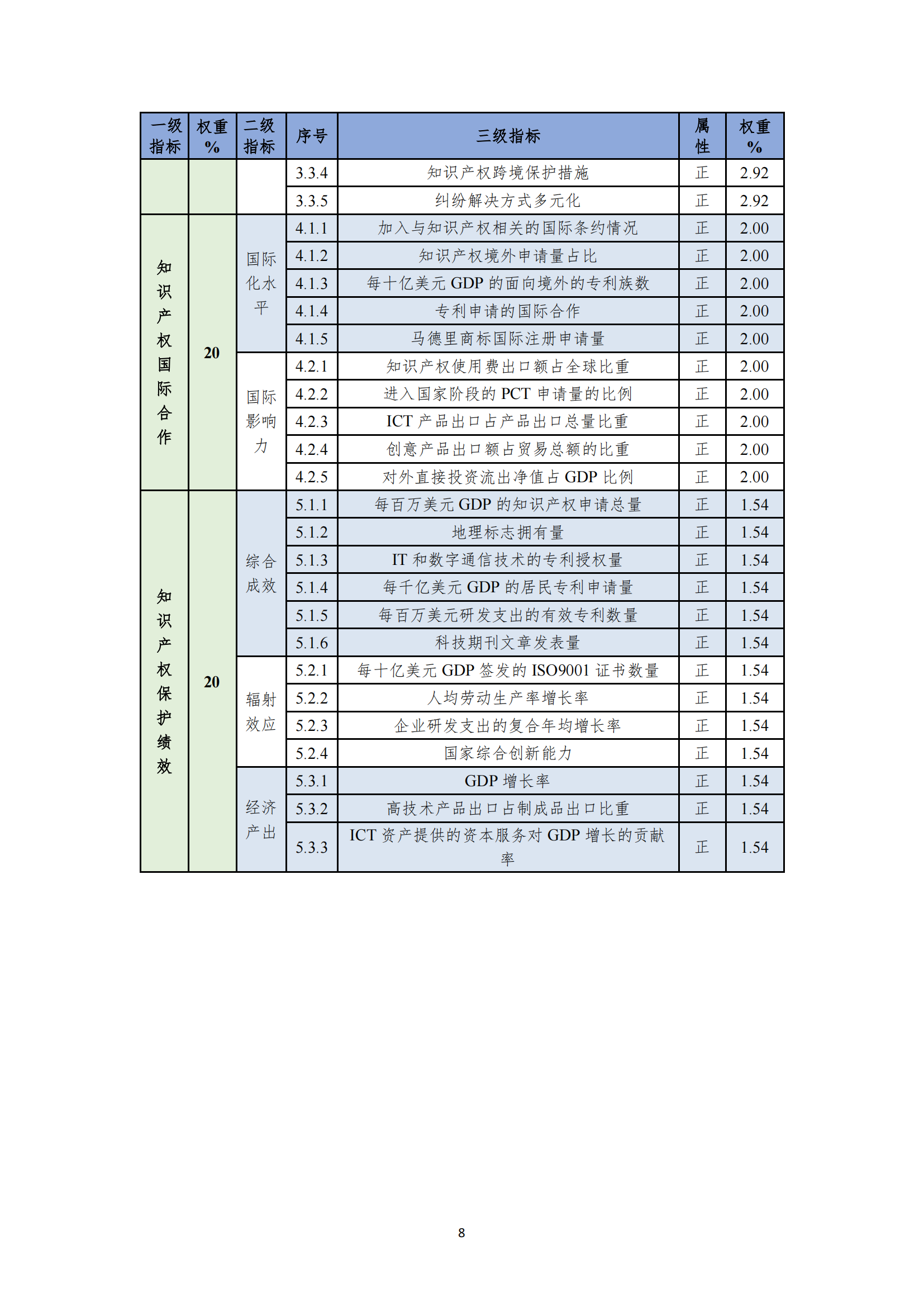 《2023年全球知識產權保護指數報告》全文發布
