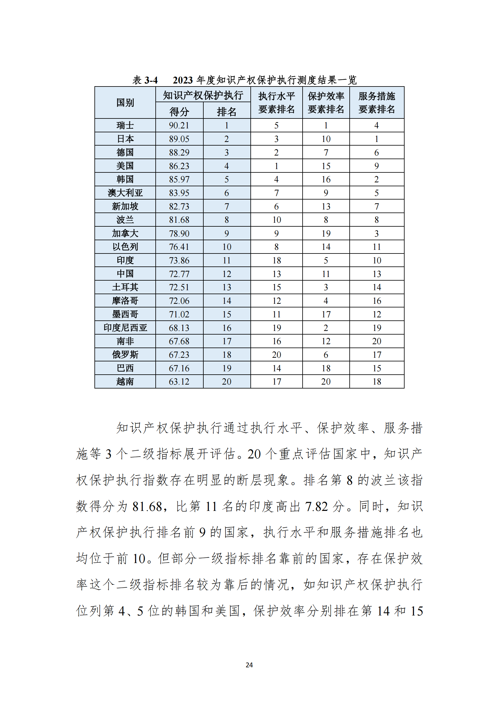 《2023年全球知識產權保護指數報告》全文發布