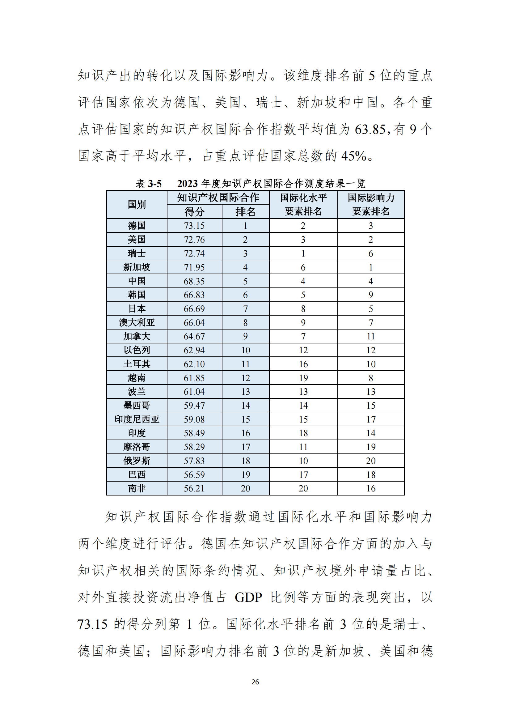 《2023年全球知識產權保護指數報告》全文發布