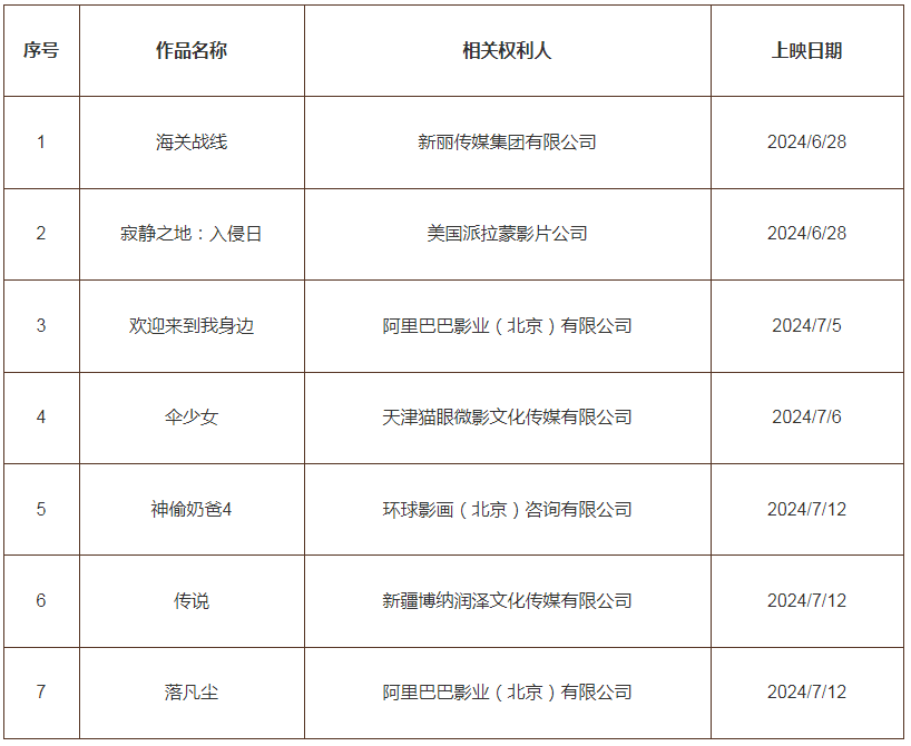 #晨報#相似包裝混淆消費者，胖東來：涉嫌侵權知識產權，將依法追責；四方簽約！長三角一體化在商業秘密保護領域達成合作