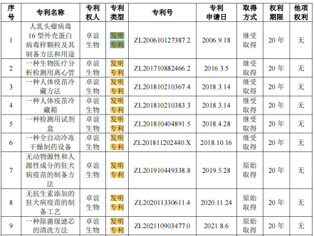 #晨報#世界知識產權組織：中國生成式人工智能專利申請量世界第一；大唐移動與三星達成和解