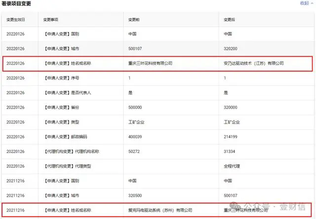 #晨報#工信部：我國5G標準必要專利聲明量全球占比42%；94億！湖北省上半年知識產權質押融資登記創新高