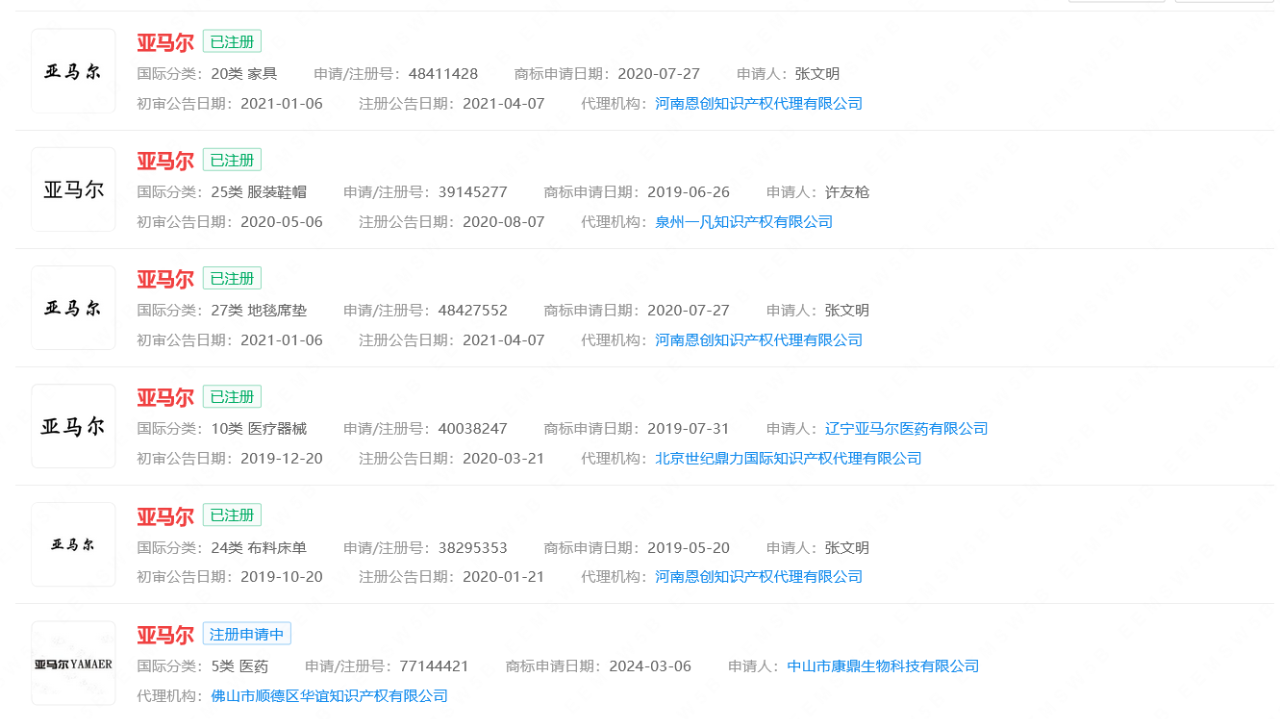 #晨報#天才少年亞馬爾商標被搶注；員工使用內部賬號大量下載涉密圖紙，法院判令員工賠償30萬元