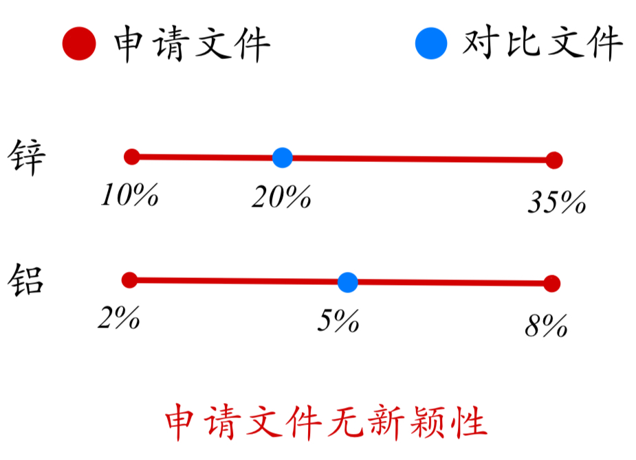 論專利文獻中涉及“數值或數值范圍”的專利審查（一）