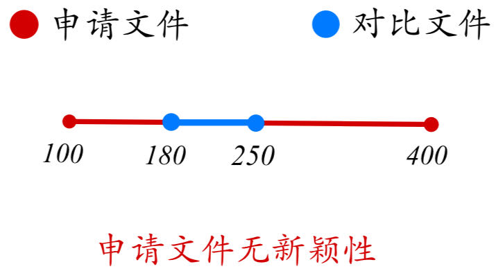 論專利文獻中涉及“數值或數值范圍”的專利審查（一）