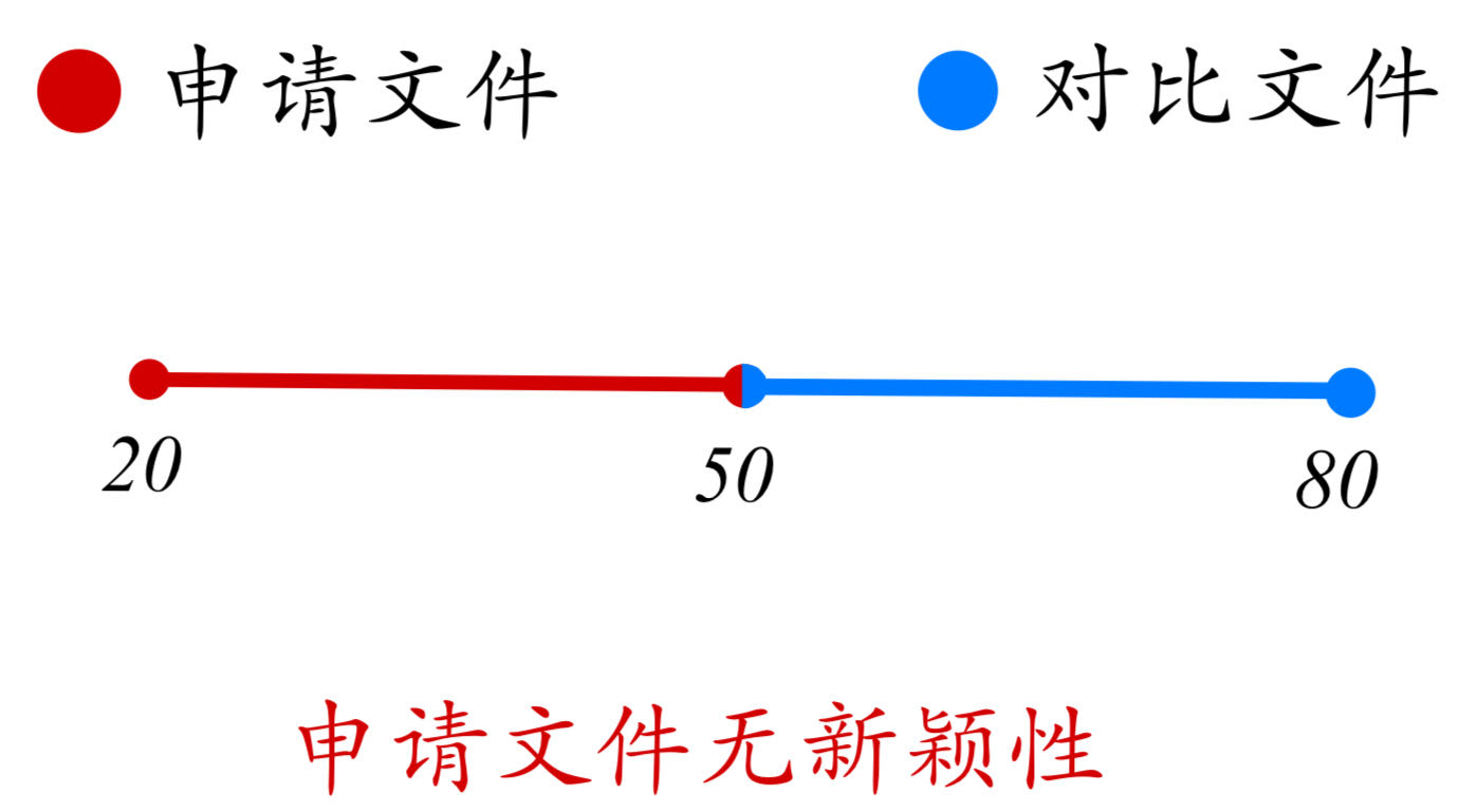 論專利文獻中涉及“數值或數值范圍”的專利審查（一）