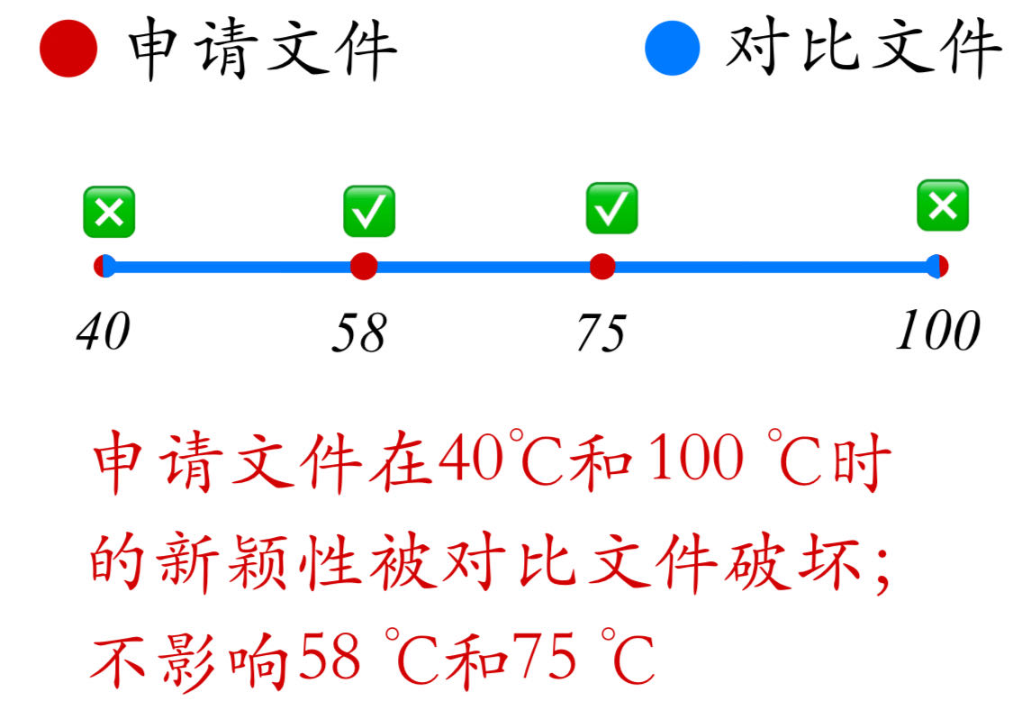 論專利文獻中涉及“數值或數值范圍”的專利審查（一）