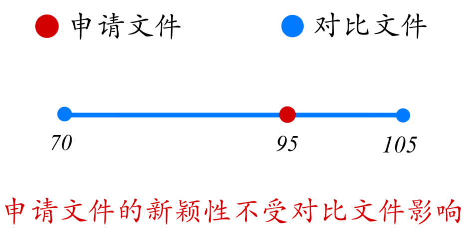 論專利文獻中涉及“數值或數值范圍”的專利審查（一）