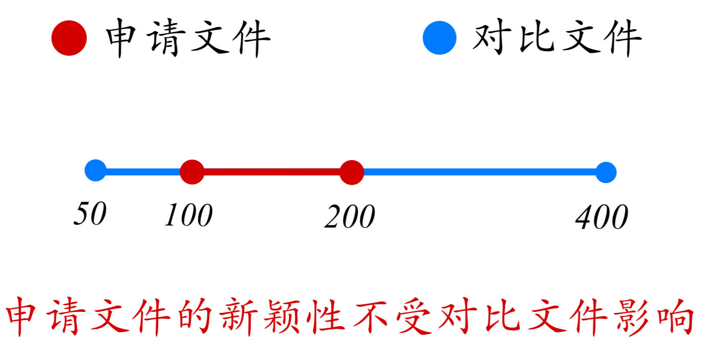 論專利文獻中涉及“數值或數值范圍”的專利審查（一）