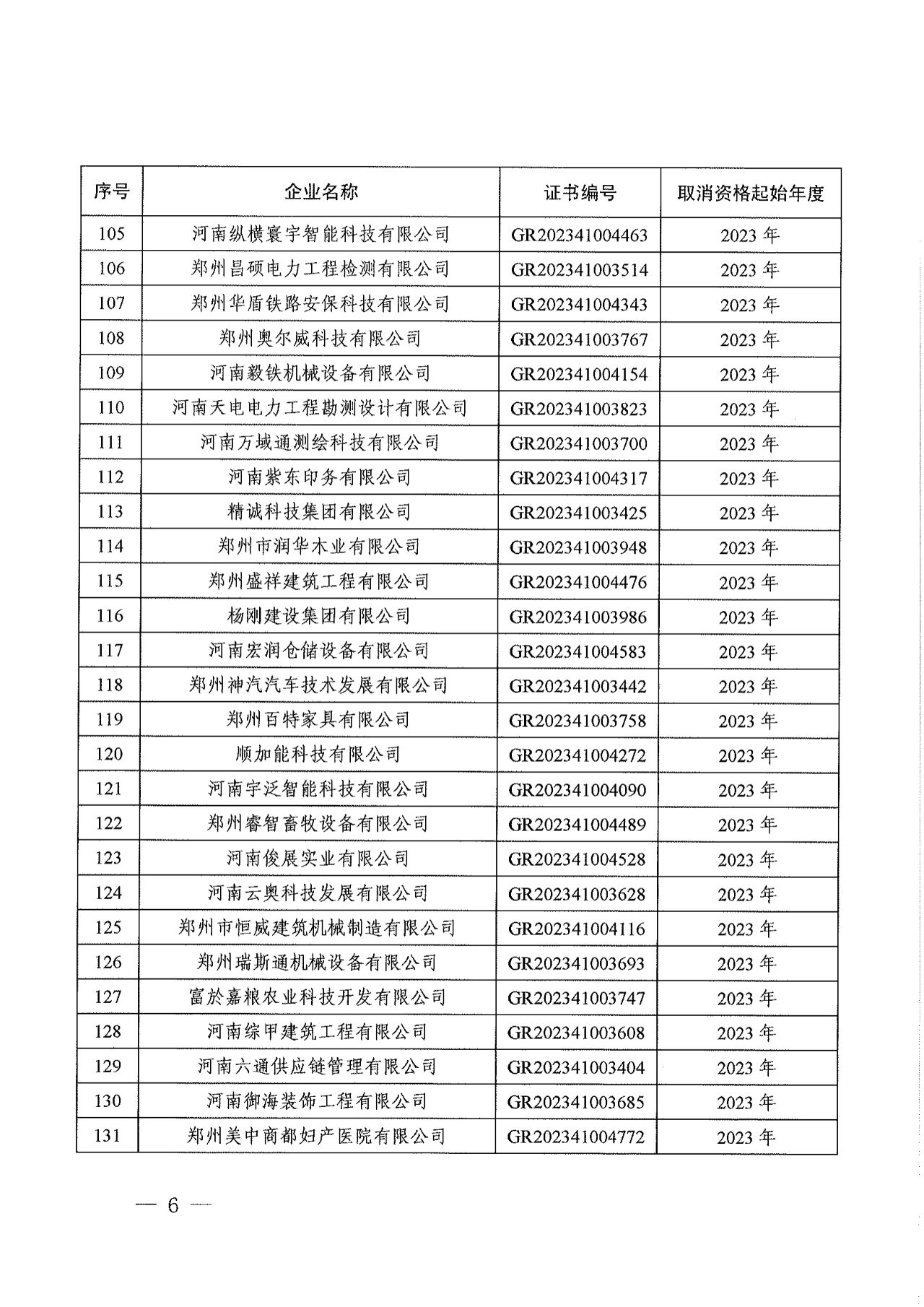 381家企業被取消高新技術企業資格，追繳34家企業已享受的稅收優惠！
