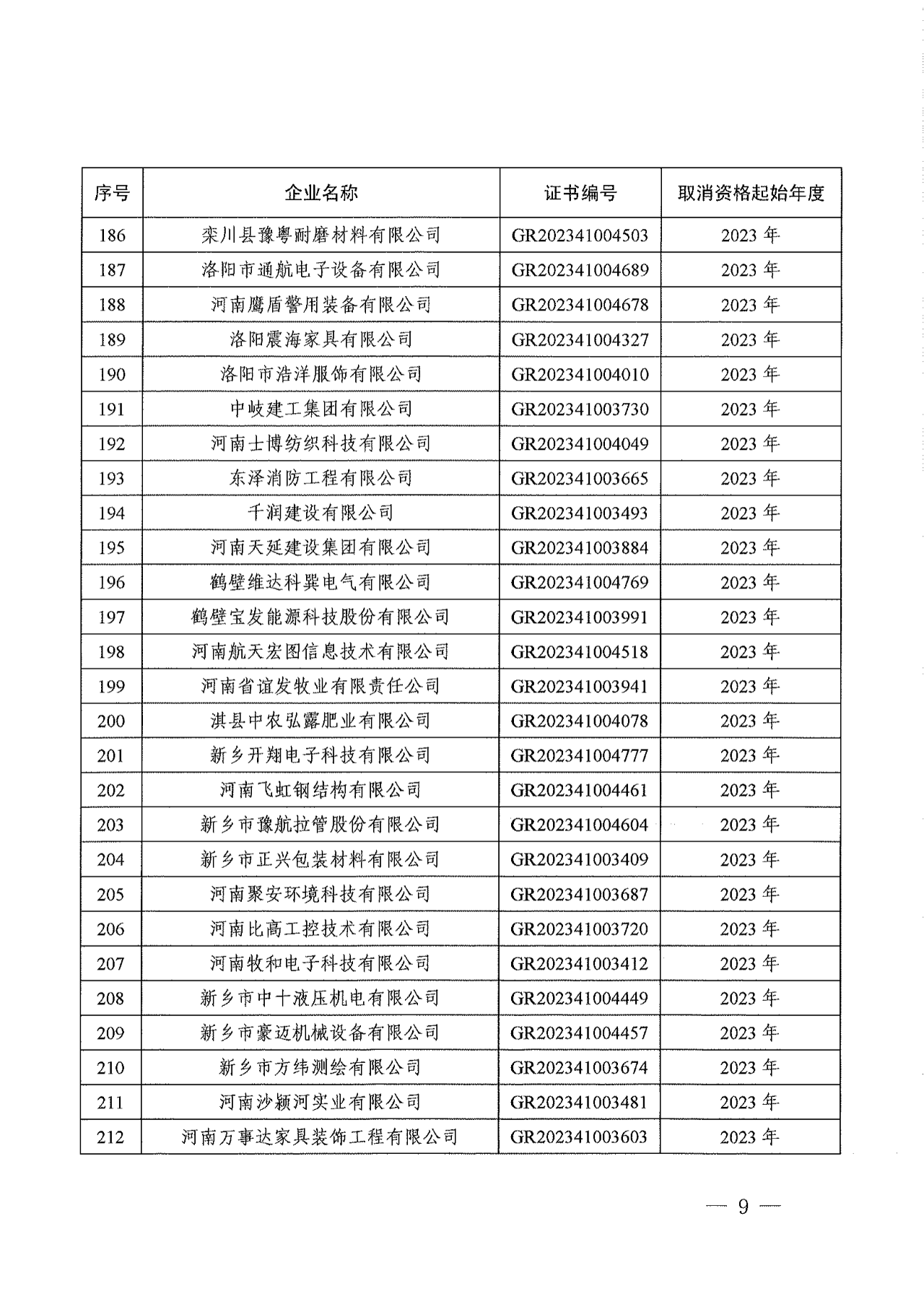 381家企業被取消高新技術企業資格，追繳34家企業已享受的稅收優惠！